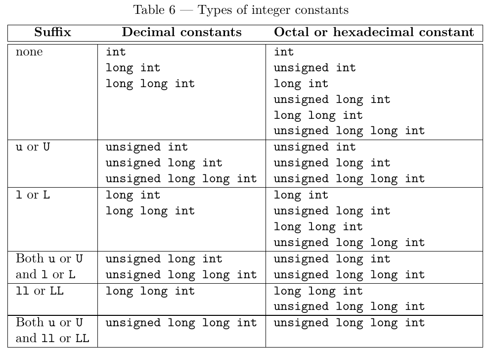 Using long long c